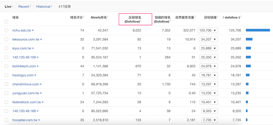 查询竞争对手的外部链接