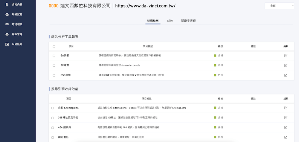 達文西的SEO管理系統