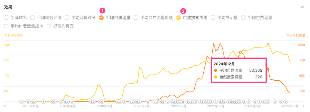 用少少幾篇文章要排高競爭產業真的天方夜譚