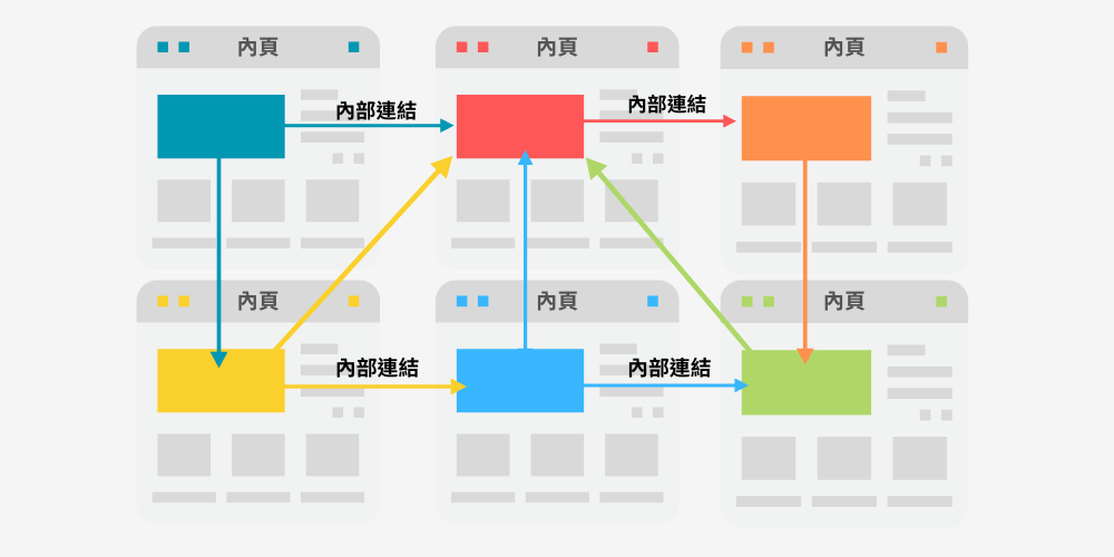 把相关文章用连结串连起来