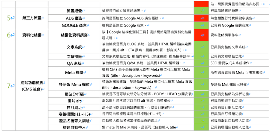 SEO工作清单-2