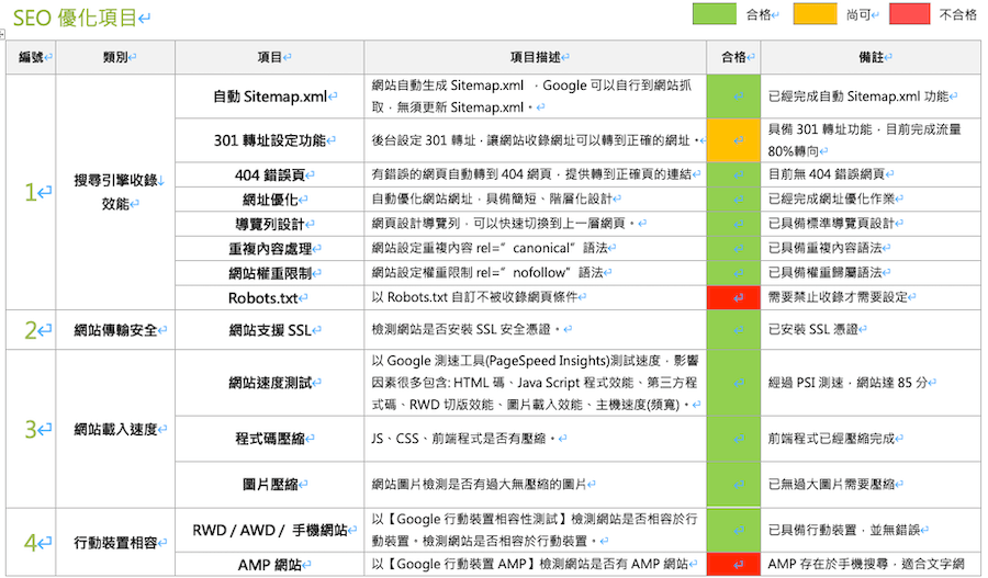 SEO优化项目-1