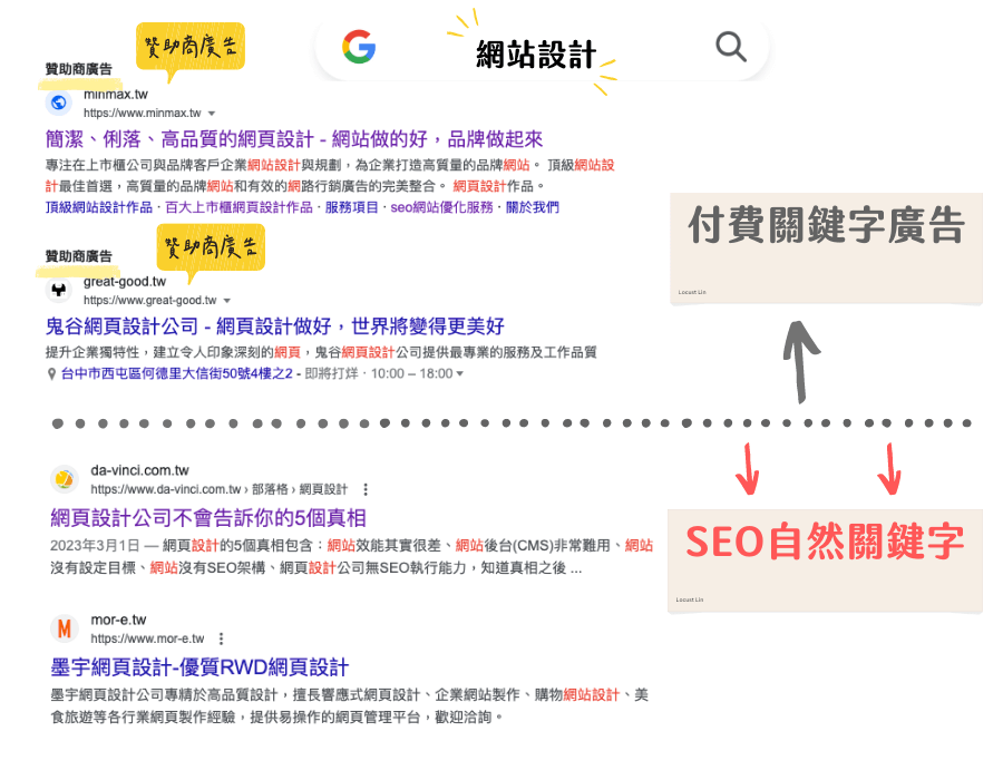 ADS與SEO的搜尋結果差異