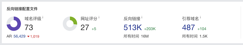 網站權重分數