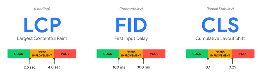 LCP-FID-CLS