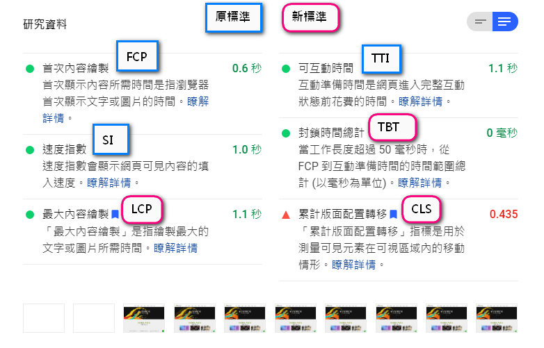 SEO新標準與舊標準-Google PSI