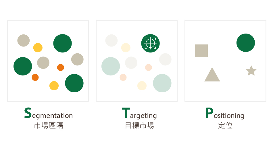 STP進行市場分析