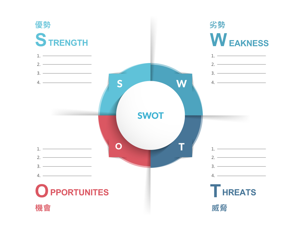 swot分析模版