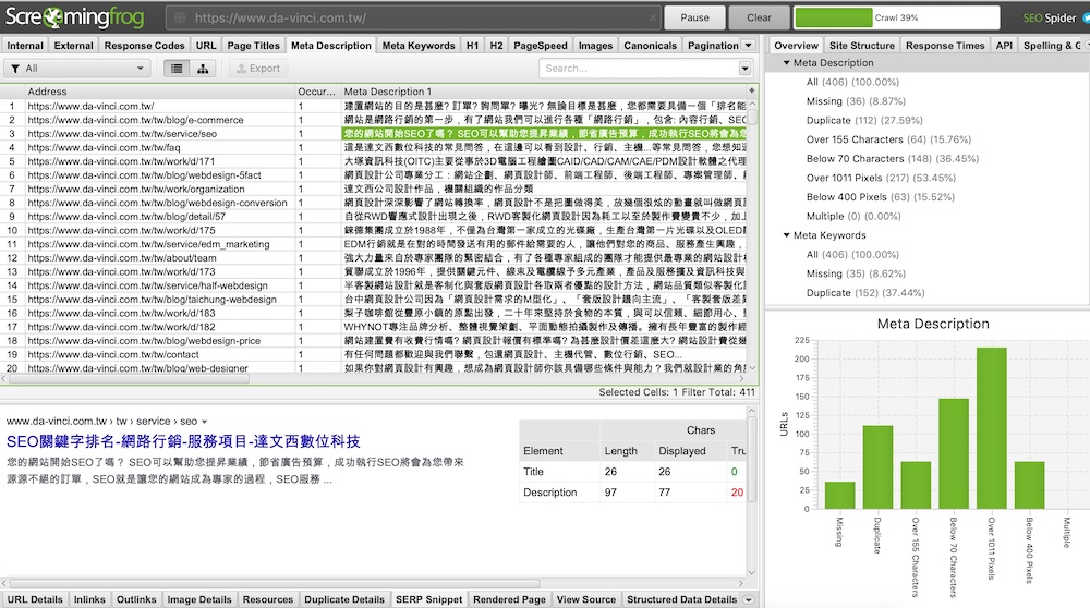 Scremingfrog測試各種SEO架構