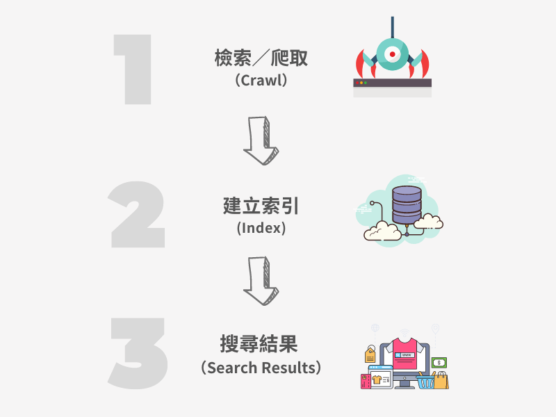 SEO的運作原理