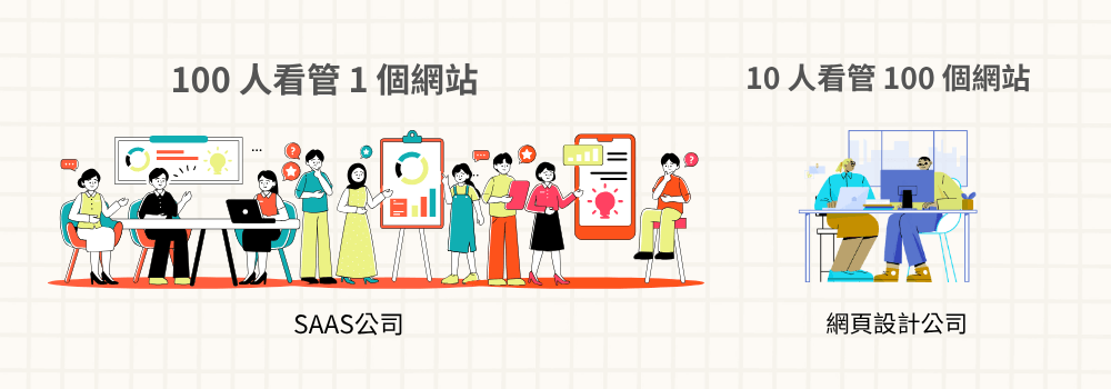 购物网站资安投入资源不同