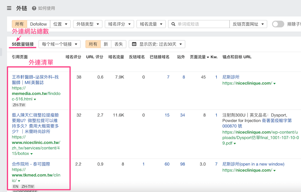 Ahrefs 的外部連結分析