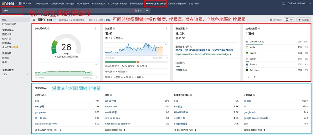 ahrefs关键词搜索量