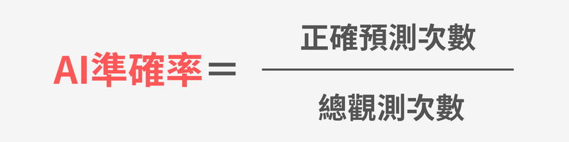 AI文章檢測準確率