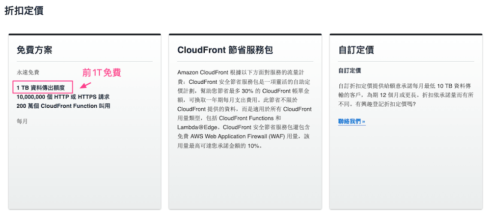 從CDN傳出去的前1T是免費的