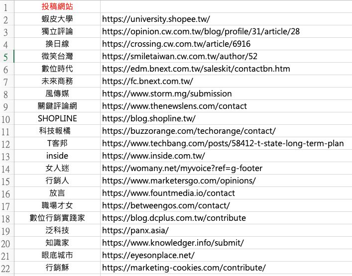 整理可投稿的网站清单