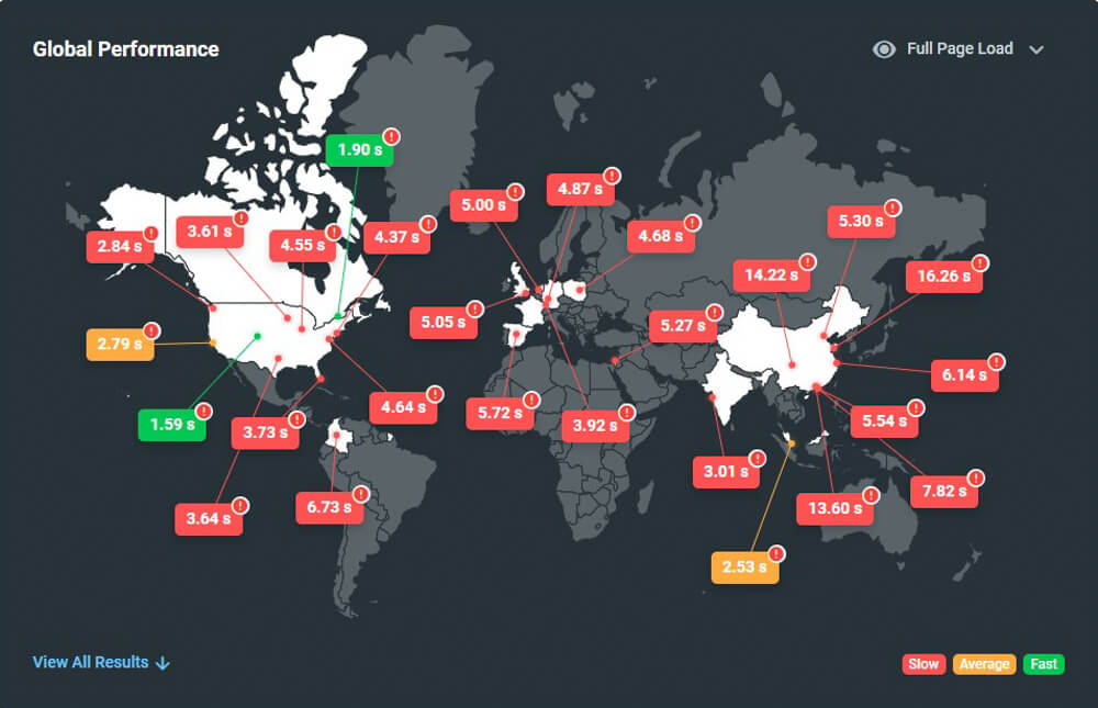 cloudflare-CDN-Free