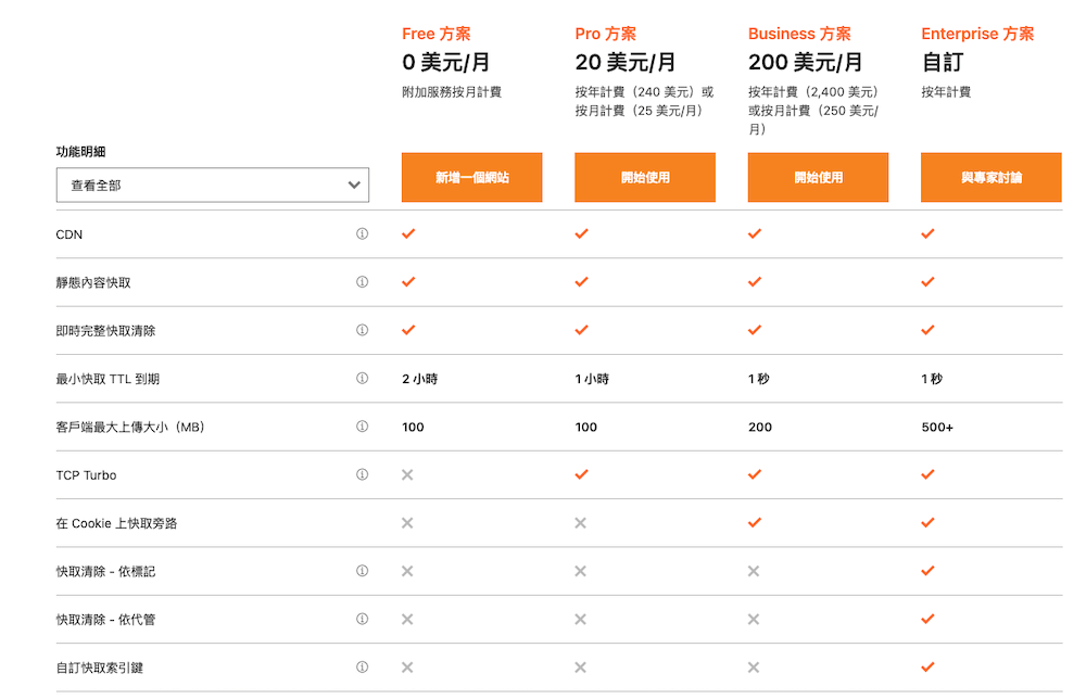 cloudflare的计费方式