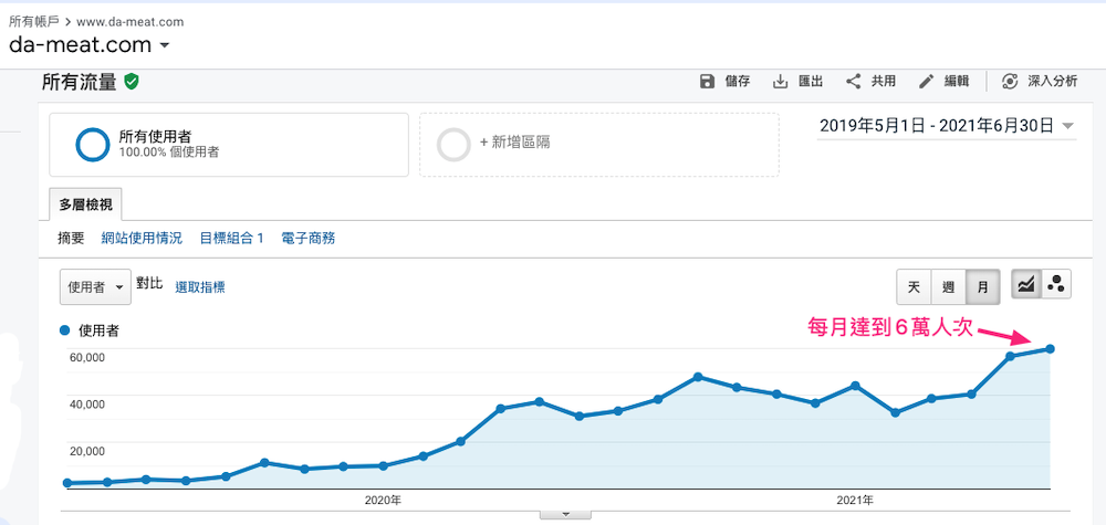 超過6萬人次