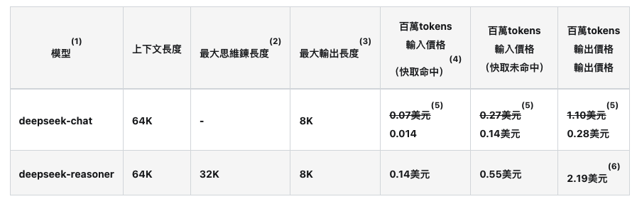 deepseek-api-费用表