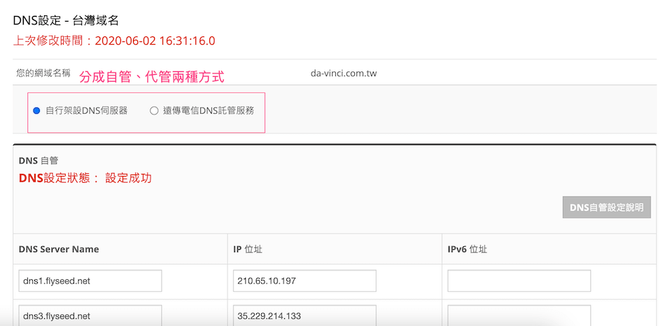 DNS設定分成DNS代管跟DNS自管兩種模式