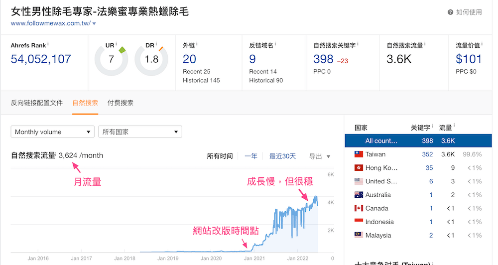 稳定带来自然流量