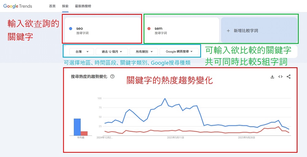 google trends关键字趋势查询