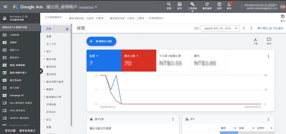 Google 廣告數據範例