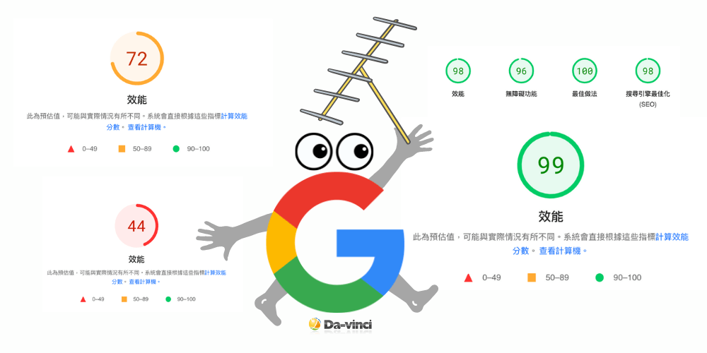 Google PSI 測試