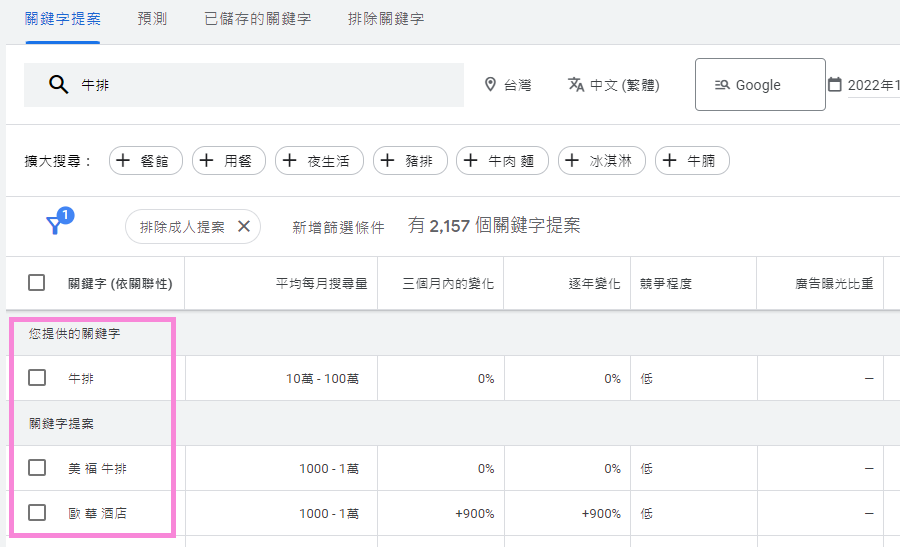 关键词提案可挖掘长尾关键词