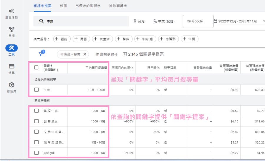 关键词查询结果