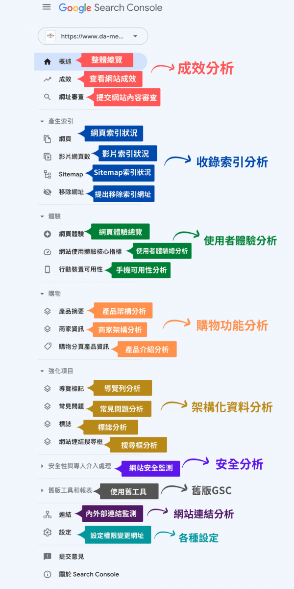 Google Search Console 功能列表