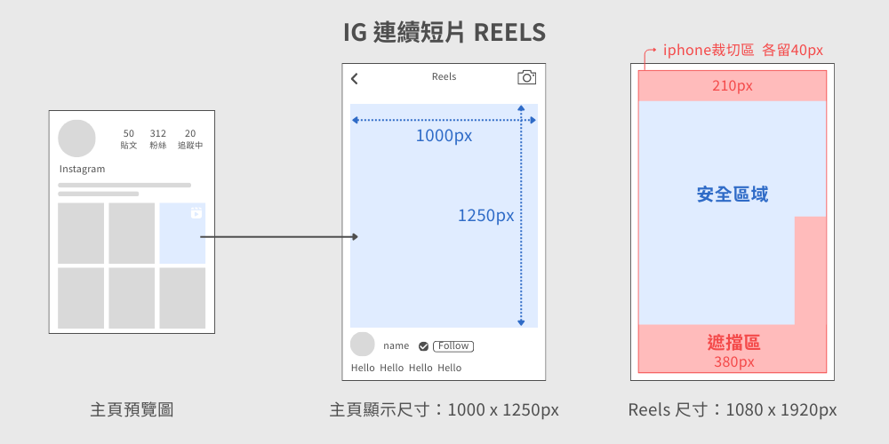 IG Reels尺寸