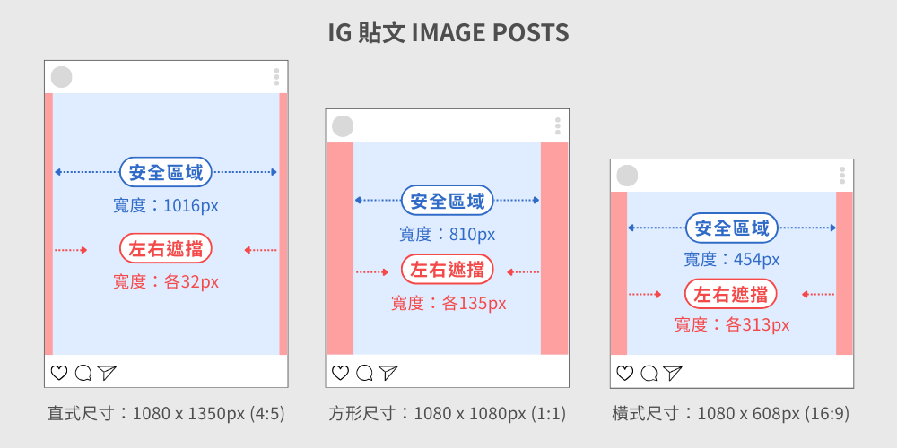 IG貼文尺寸