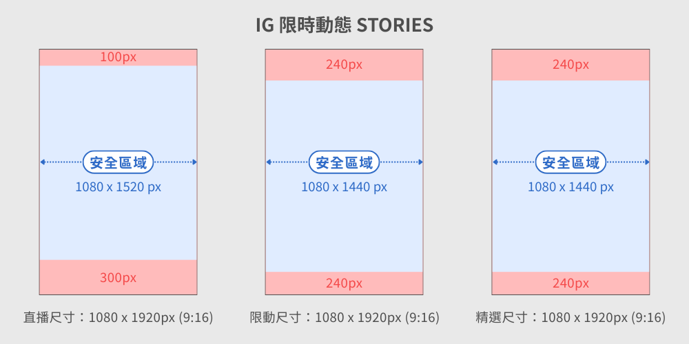 IG限時動態尺寸