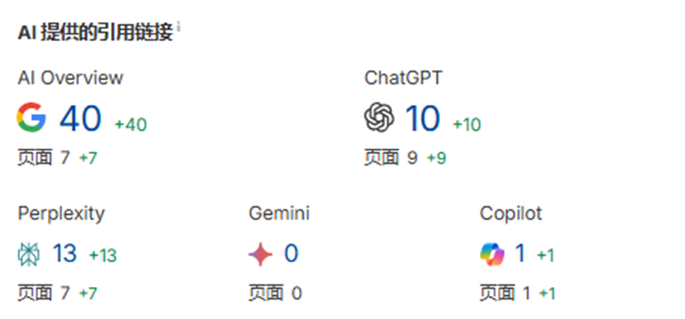 AI精選摘要