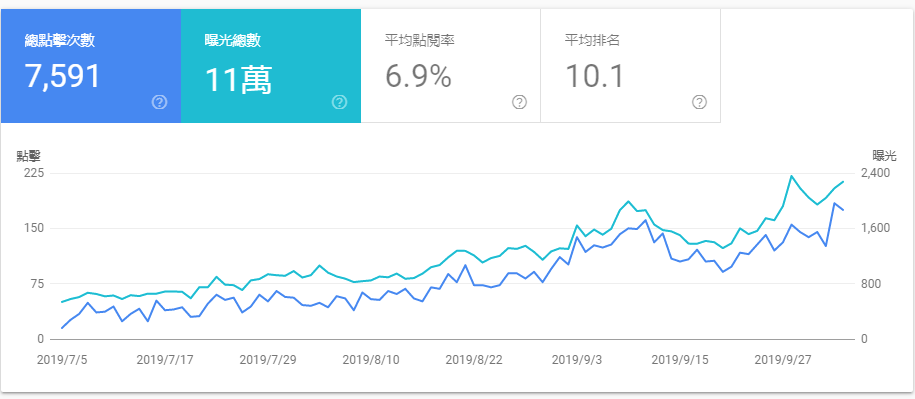 seo是創造有效流量