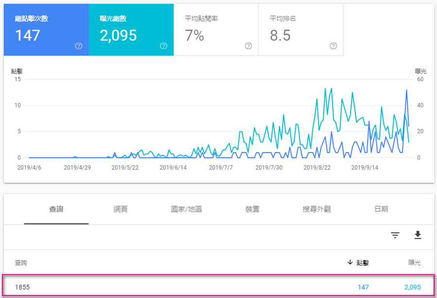 用SC观察关键字数据