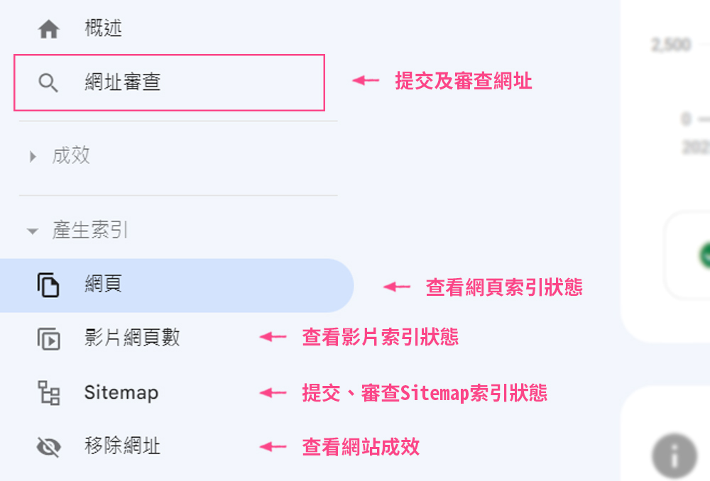 收錄索引