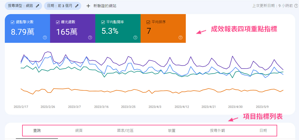 成效报表基本功能