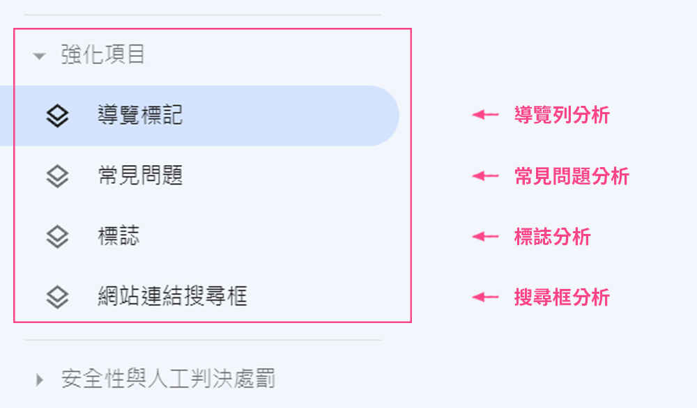 強化項目