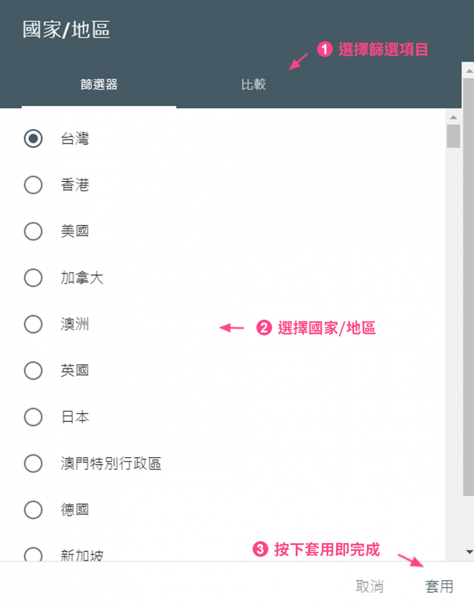國家/地區驗證項目