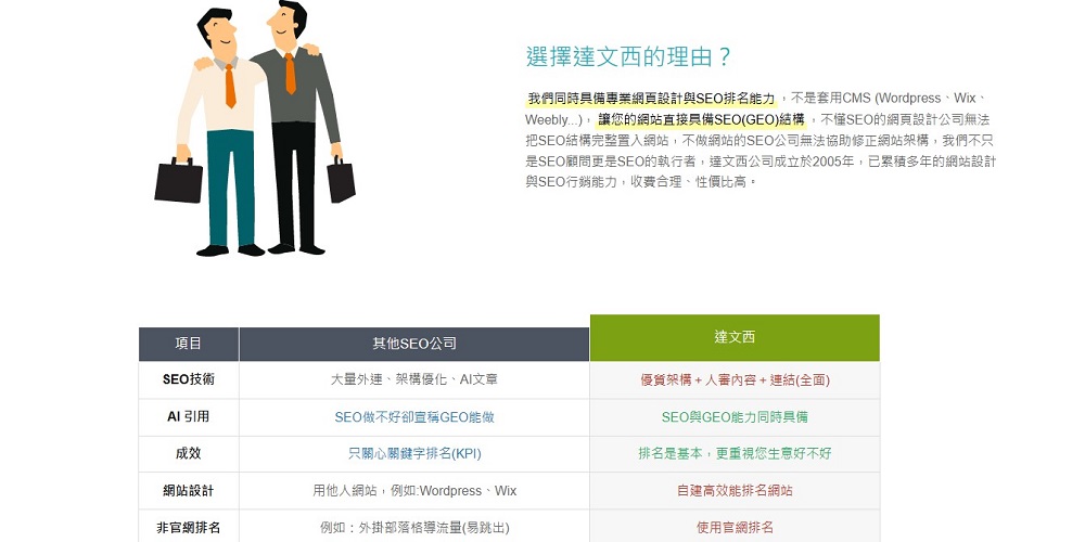 達文西數位科技SEO服務
