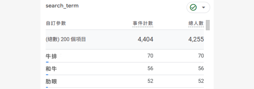GA4站內搜尋關鍵字