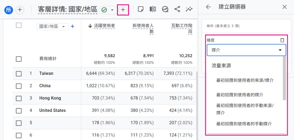 GA4建立篩選器