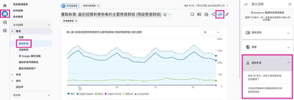 GA4深入分析功能