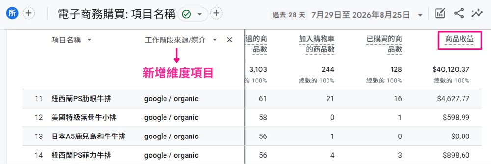 GA4電子商務購買介面