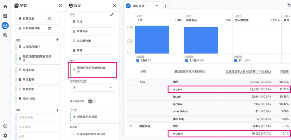 GA4漏斗探索報表介面