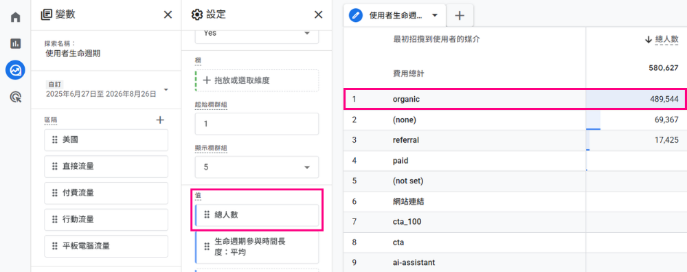GA4使用者生命週期報表介面