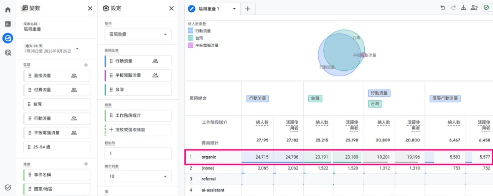 GA4區隔重疊報表介面